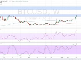 Bitcoin Price Technical Analysis for 06/13/2016 – How High Can It Go?