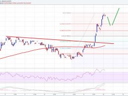 Ethereum Price Technical Analysis – Final Target Achieved
