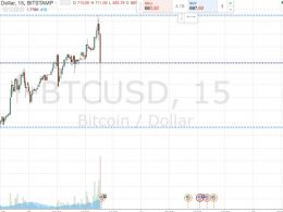 Bitcoin Price Watch; Highs Broken, But Remain Cautious