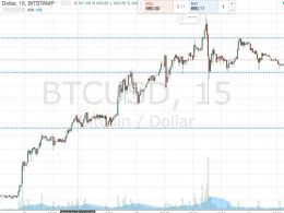 Bitcoin Price Watch; Breaking Down Today’s Action