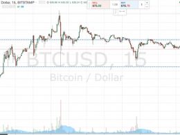 Bitcoin Price Watch; Riding the Morning Volatility