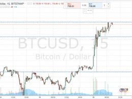 Bitcoin Price Watch; Riding Out The Gains