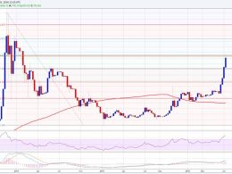 Bitcoin Price Weekly Analysis –BTC/USD Above $700 Is Real?