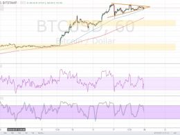 Bitcoin Price Technical Analysis for 06/20/2016 – Potential Selloff Levels