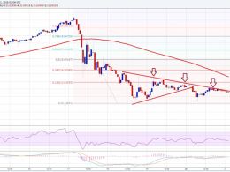 Ethereum Price Technical Analysis – Last Low Held Again