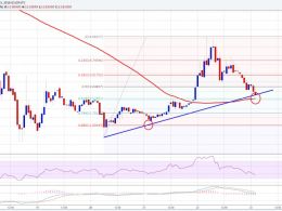 Ethereum Price Technical Analysis – ETH Testing Support