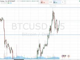 Bitcoin Price Watch; Responding With A Safe Haven