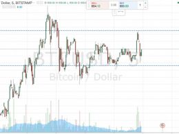 Bitcoin Price Watch; Here’s Where This Weekend’s Profits Are Coming From