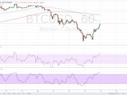 Bitcoin Price Technical Analysis for 06/24/2016 – Brexit Lead Boosting Bitcoin