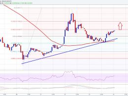 Ethereum Price Technical Analysis – Trend Line Proved Worth