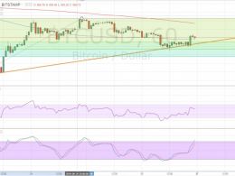 Bitcoin Price Technical Analysis for 06/27/2016 – Bulls Ready to Charge Again?