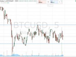 Bitcoin Price Watch; Here’s What’s On This Evening