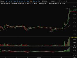 China is BACK - Massive Bitcoin Buy Orders