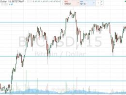 Bitcoin Price Watch; Here’s What’s On