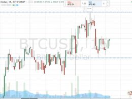 Bitcoin Price Watch; 700 In Focus To The Upside