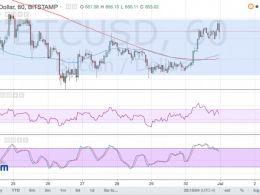 Bitcoin Price Technical Analysis for 07/01/2016 – Stuck in a Range?