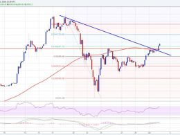 Bitcoin Price Weekly Analysis – BTC/USD Sighting More Gains?