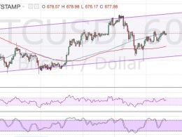 Bitcoin Price Technical Analysis for 07/05/2016 – Stalling Halfway!