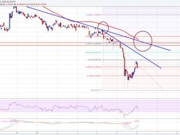 Ethereum Price Technical Analysis – $11.20 Now Major Resistance