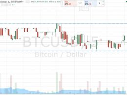 Bitcoin Price Watch; Narrowing Things Down