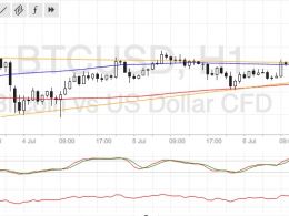 Bitcoin Price Technical Analysis for 07/07/2016 – Another Consolidation Pattern
