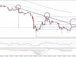 Ethereum Price Technical Analysis – Trend Line Resistance Intact