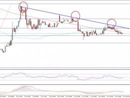 Ethereum Price Technical Analysis – Trend Line As Barrier For ETH
