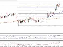 Ethereum Price Technical Analysis – Buying Dips Worked