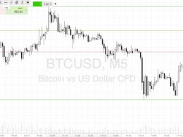 Bitcoin Price Watch; The Weekend Ahead