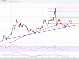 Ethereum Price Weekly Analysis – More Upsides Likely In ETH?