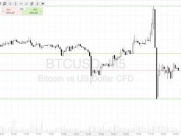 Bitcoin Price Watch; Trading The Volatility