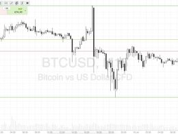 Bitcoin Price Watch; Scalping the Morning Session