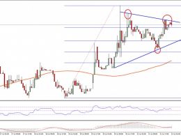 Ethereum Price Technical Analysis – ETH Preparing For Break