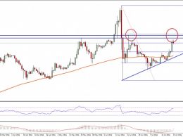 Ethereum Price Weekly Analysis – Can ETH Bulls Break This?