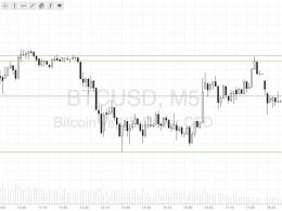 Bitcoin Price Watch; Stopped Out, Looking Forward