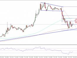Ethereum Price Technical Analysis – Is This A Correction?