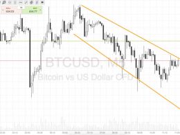 Bitcoin Price Watch; Switching Things Up A Little