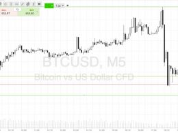 Bitcoin Price Watch; Chopped Out Twice!