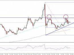 Ethereum Price Weekly Analysis – Double Top Looming?