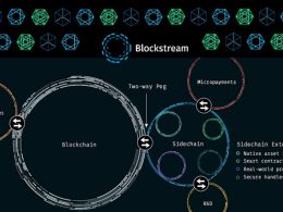Blockchain Startup Blockstream Raises $55 Million