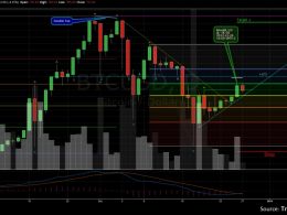 Bitcoin Trade Update: Opened Position