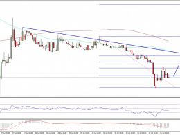 Ethereum Price Technical Analysis – Trend Line Proved Worth