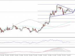 Ethereum Classic Price Technical Analysis – Continuous Gains