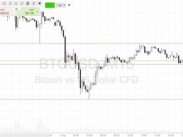 Bitcoin Price Watch; Live Trading!