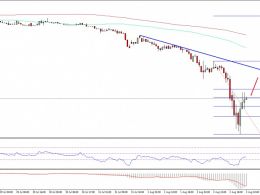 Ethereum Price Technical Analysis – Sellers Step Up Momentum