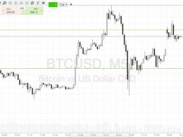 Bitcoin Price Watch; A Slow Day’s Session