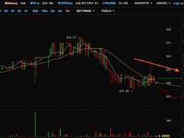 Massive Bitcoin Sell Going On