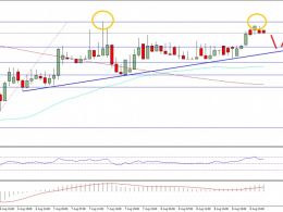 Ethereum Price Technical Analysis – Trend Line Support Helped