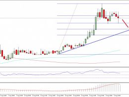 Ethereum Price Technical Analysis – Targets Achieved, Buy Dips More?