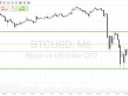 Bitcoin Price Watch; Scalp Profit Taken!